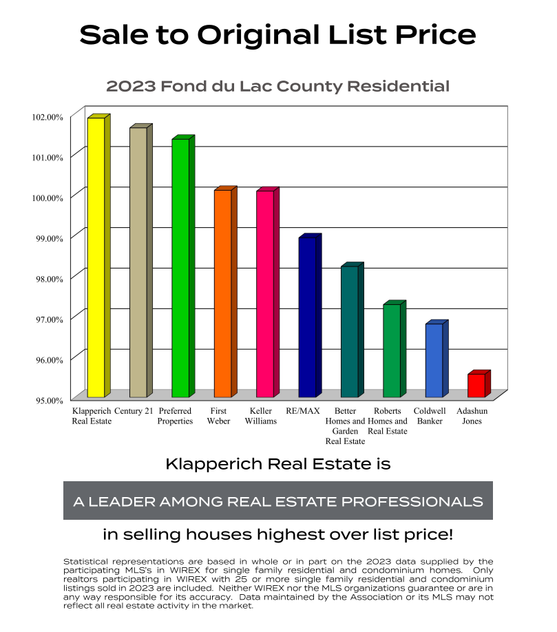 Sale to Original List Price Fond du Lac County Real Estate Agency